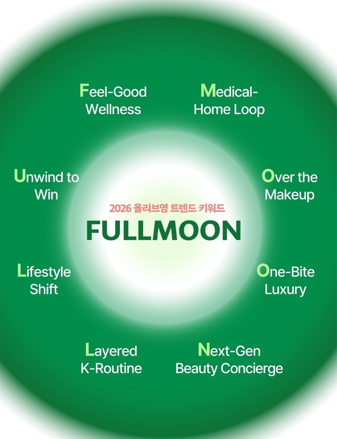 The “FULLMOON” Glow: Why 2026 is the Year to Rediscover South Korea